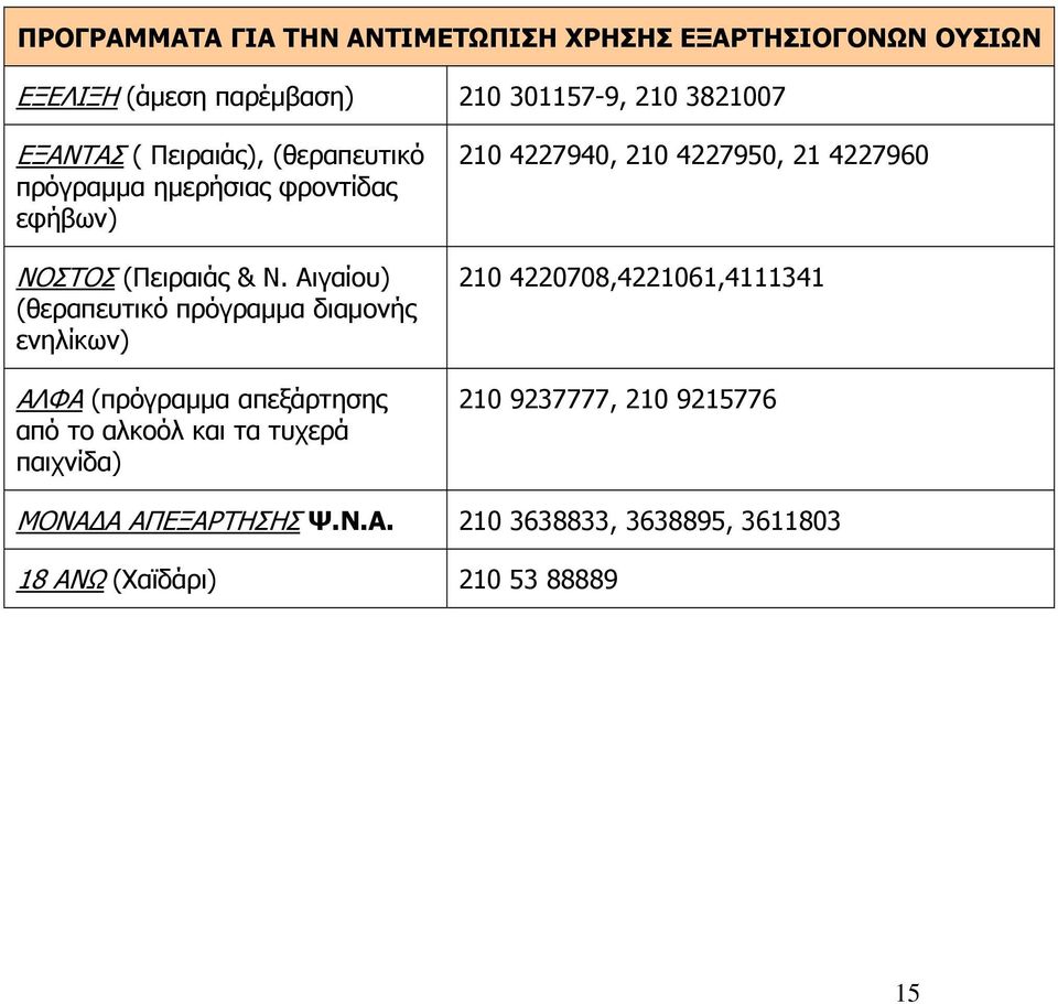 Αιγαίου) (θεραπευτικό πρόγραμμα διαμονής ενηλίκων) ΑΛΦΑ (πρόγραμμα απεξάρτησης από το αλκοόλ και τα τυχερά παιχνίδα) 210