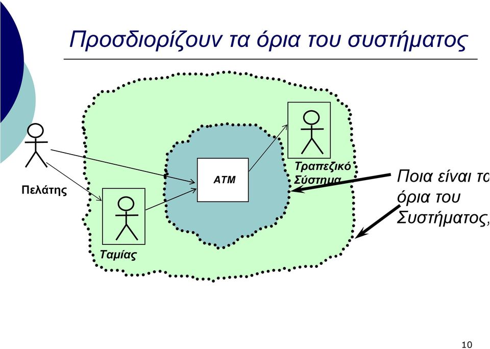 Τραπεζικό Σύστηµα Ποια