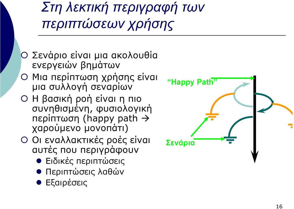 συνηθισµένη, φυσιολογική περίπτωση (happy path χαρούµενο µονοπάτι) Οι εναλλακτικές ροές