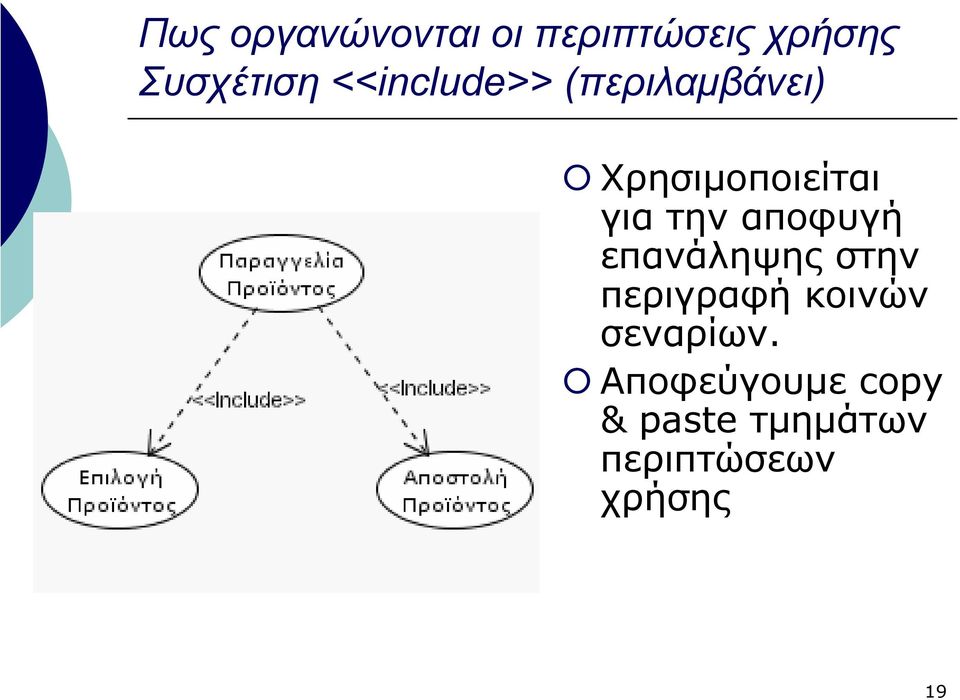 αποφυγή επανάληψης στην περιγραφή κοινών σεναρίων.