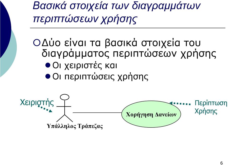 χρήσης Οι χειριστές και Οι περιπτώσεις χρήσης