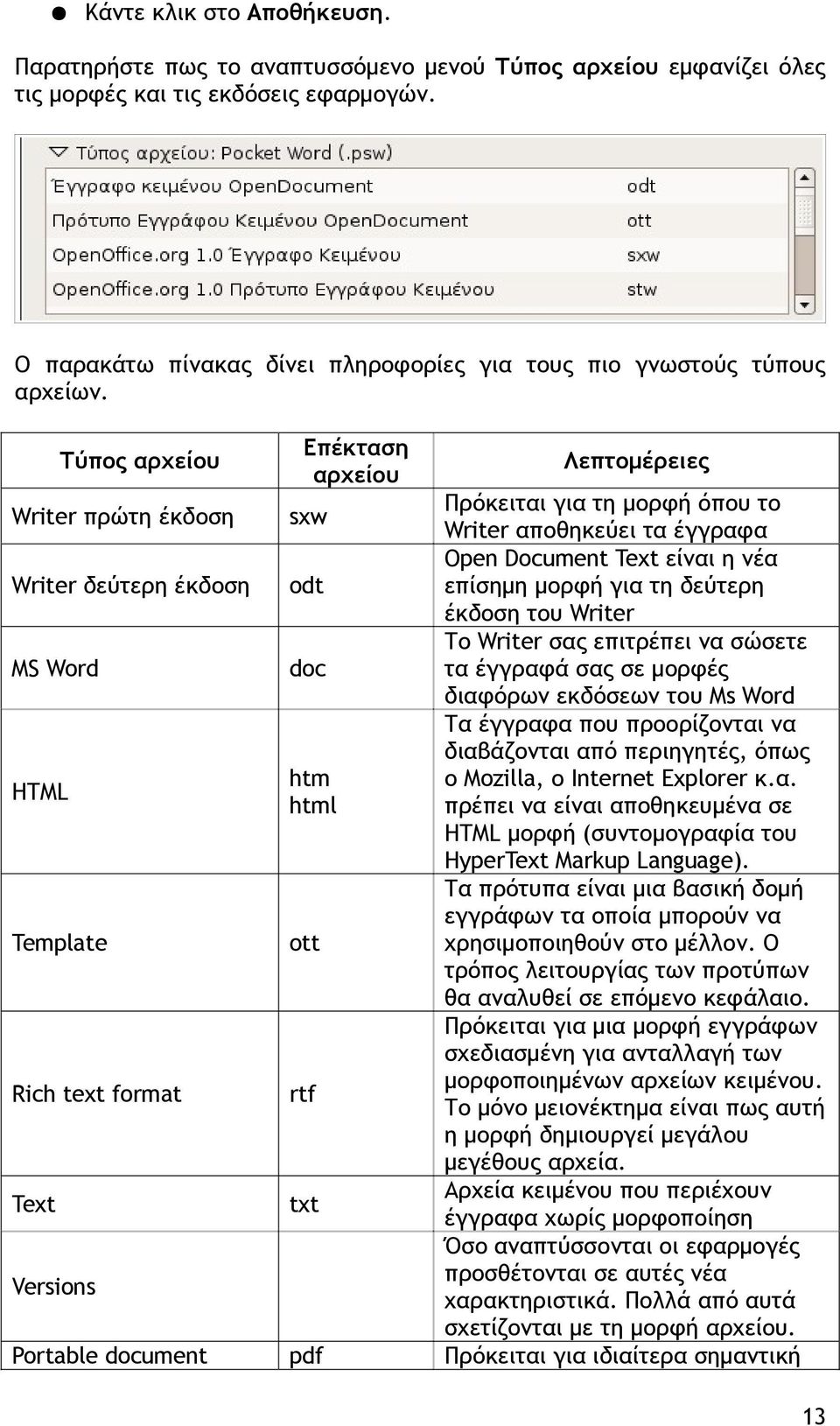 Τύπος αρχείου Επέκταση αρχείου Writer πρώτη έκδοση sxw Writer δεύτερη έκδοση odt MS Word doc HTML htm html Template ott Rich text format rtf Text txt Versions Portable document pdf Λεπτομέρειες