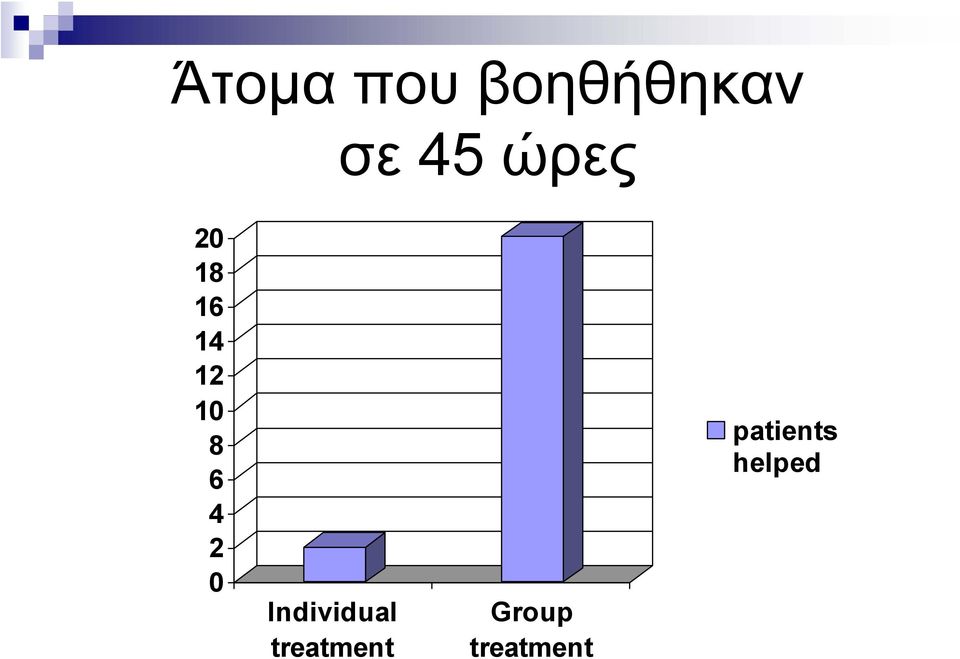 4 2 0 Individual treatment