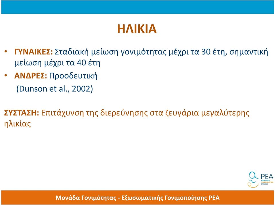 Προοδευτική μείωση μετά τα 30 έτη. (Dunson et al.