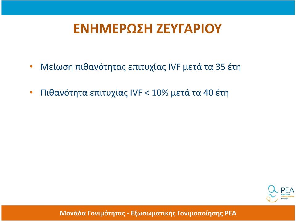 μετά τα 35 έτη Πιθανότητα