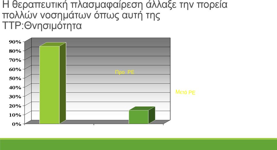 πορεία πολλών νοσημάτων
