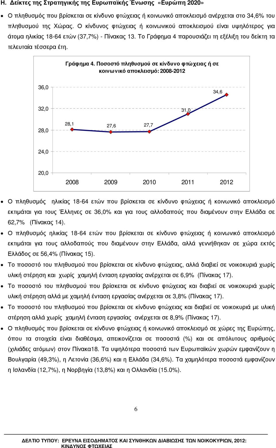 παρουσιάζει τη εξέλιξη του δείκτη τα τελευταία τέσσερα έτη. Γράφηµα 4.