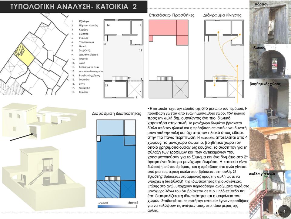 Εξώστες 4 11 12 3 2 1 ηλιακός βοηθητικός χώρος Διαβάθμιση ιδιωτικότητας δημόσιο ιδιωτικό Η κατοικία έχει την είσοδό της στο μέτωπο του δρόμου.