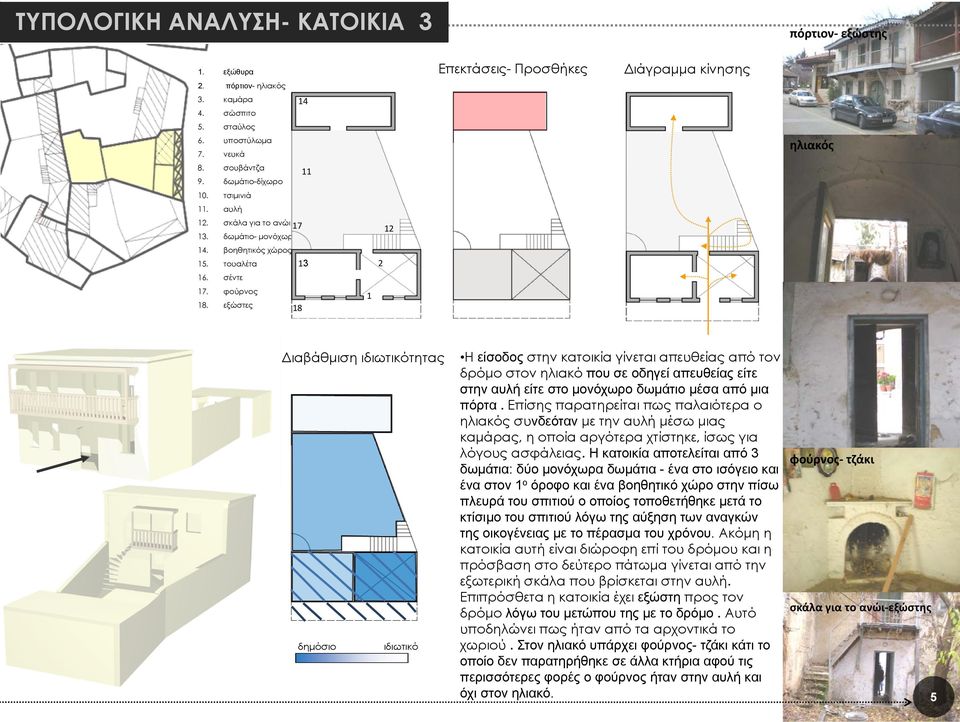 εξώστες 18 Επεκτάσεις- Προσθήκες Διάγραμμα κίνησης ηλιακός Διαβάθμιση ιδιωτικότητας δημόσιο ιδιωτικό Η είσοδος στην κατοικία γίνεται απευθείας από τον δρόμο στον ηλιακό που σε οδηγεί απευθείας είτε