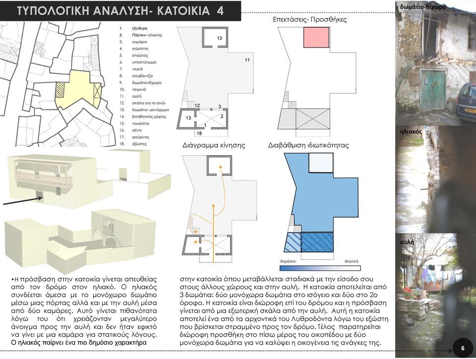 εξώστες 13 11 12 3 13 2 1 18 Διάγραμμα κίνησης Επεκτάσεις- Προσθήκες Διαβάθμιση ιδιωτικότητας δωμάτιο δίχωρο ηλιακός αυλή δημόσιο ιδιωτικό Η πρόσβαση στην κατοικία γίνεται απευθείας από τον δρόμο