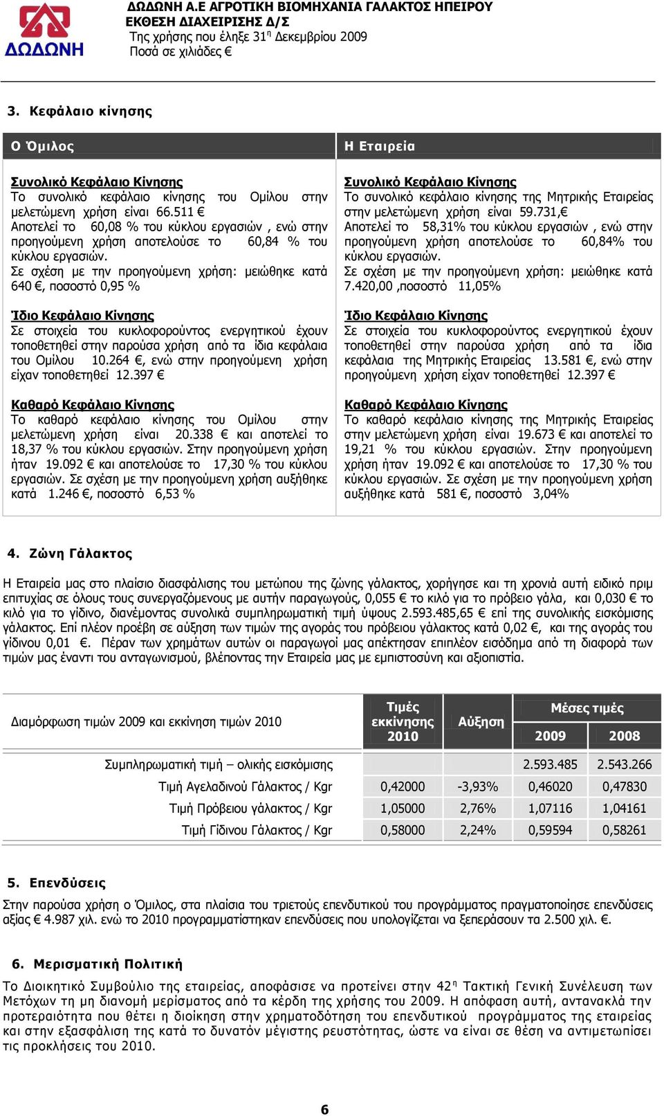 Πε ζρέζε κε ηελ πξνεγνχκελε ρξήζε: κεηψζεθε θαηά 640, πνζνζηφ 0,95 % Ίδην Θεθάιαην Θίλεζεο Πε ζηνηρεία ηνπ θπθινθνξνχληνο ελεξγεηηθνχ έρνπλ ηνπνζεηεζεί ζηελ παξνχζα ρξήζε απφ ηα ίδηα θεθάιαηα ηνπ