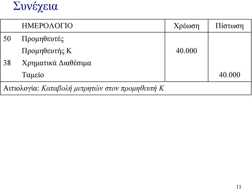 000 38 Χρηµατικά ιαθέσιµα Ταµείο 40.