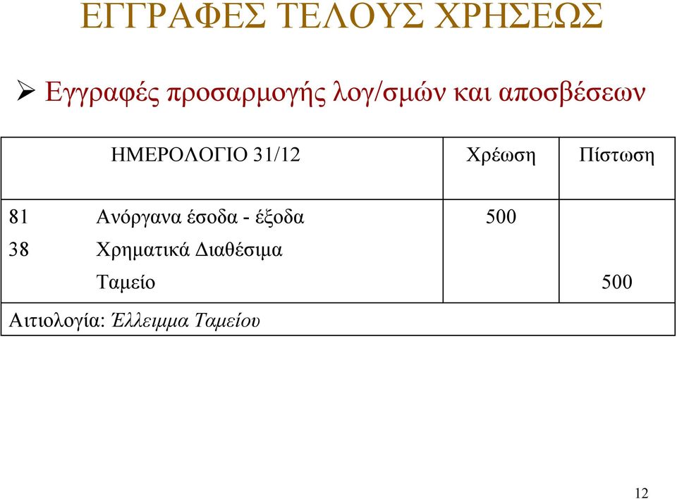 Πίστωση 81 Ανόργανα έσοδα - έξοδα 500 38