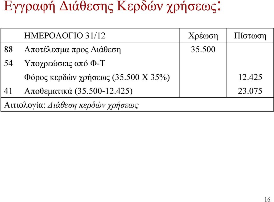 500 54 Υποχρεώσεις από Φ-Τ Φόρος κερδών χρήσεως (35.