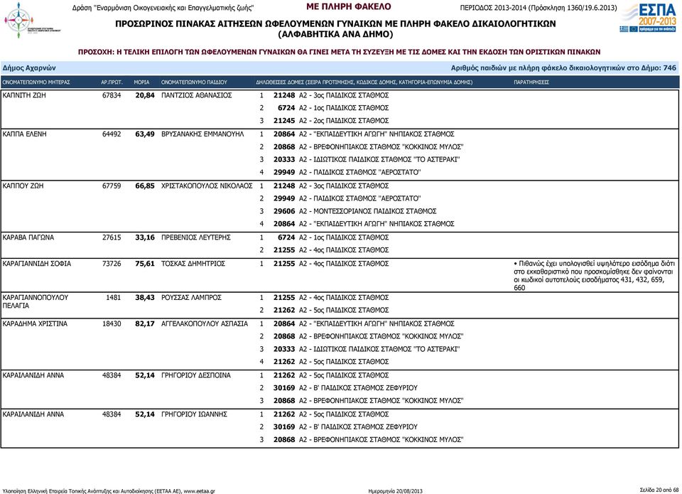 ΠΑΙΔΙΚΟΣ ΣΤΑΘΜΟΣ ''ΑΕΡΟΣΤΑΤΟ'' 3 29606 Α2 - ΜΟΝΤΕΣΣΟΡΙΑΝΟΣ ΠΑΙΔΙΚΟΣ ΣΤΑΘΜΟΣ 4 20864 Α2 - "ΕΚΠΑΙΔΕΥΤΙΚΗ ΑΓΩΓΗ" ΝΗΠΙΑΚΟΣ ΣΤΑΘΜΟΣ ΚΑΡΑΒΑ ΠΑΓΩΝΑ 27615 33,16 ΠΡΕΒΕΝΙΟΣ ΛΕΥΤΕΡΗΣ 1 6724 Α2-1ος ΠΑΙΔΙΚΟΣ