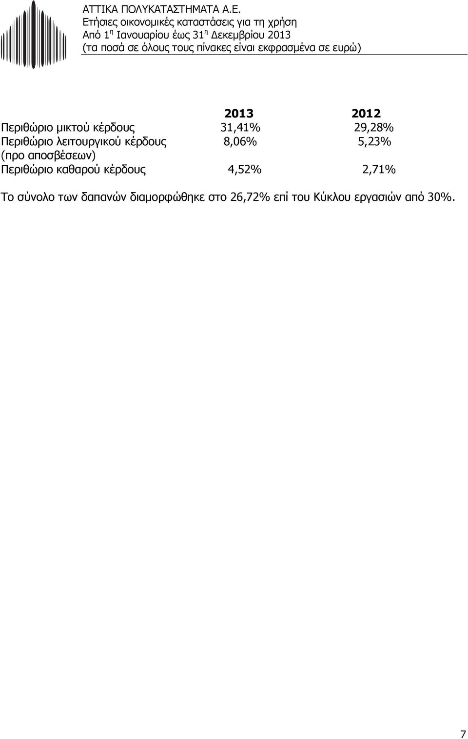 αποσβέσεων) Περιθώριο καθαρού κέρδους 4,52% 2,71% Το