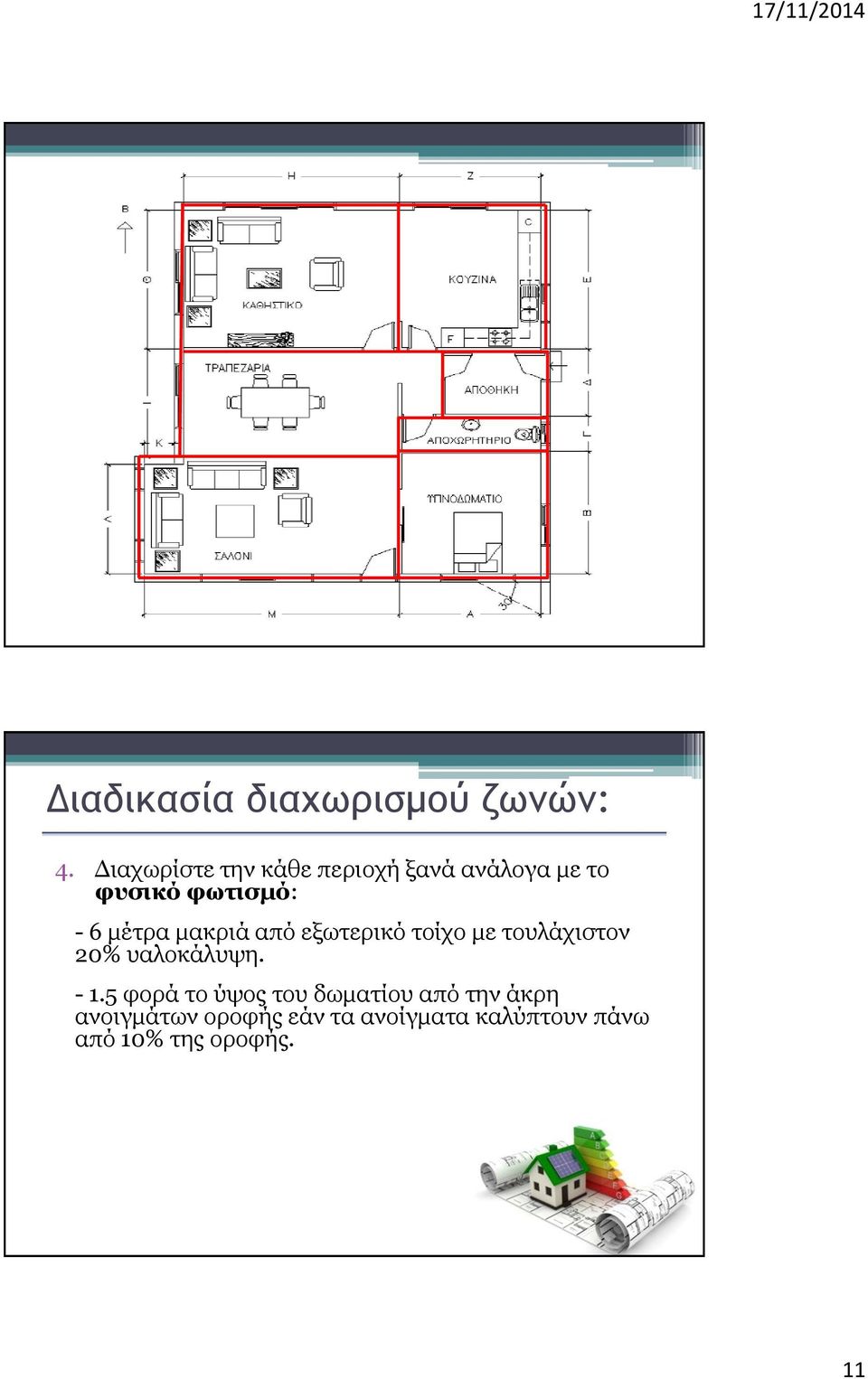μέτρα μακριά από εξωτερικό τοίχο με τουλάχιστον 20% υαλοκάλυψη. - 1.