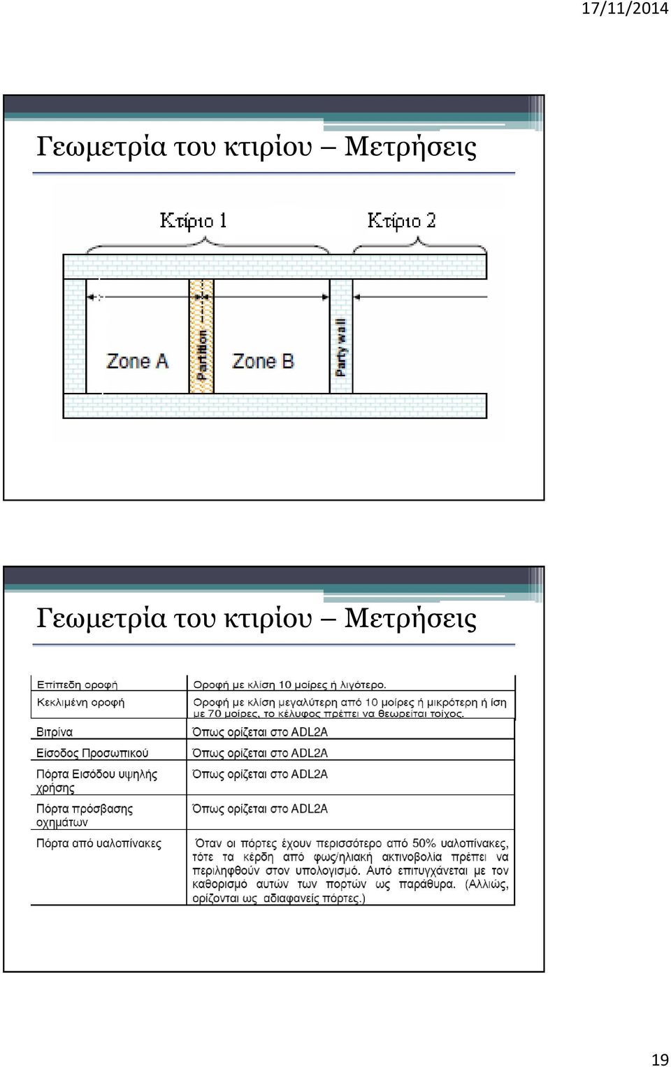 Μετρήσεις  