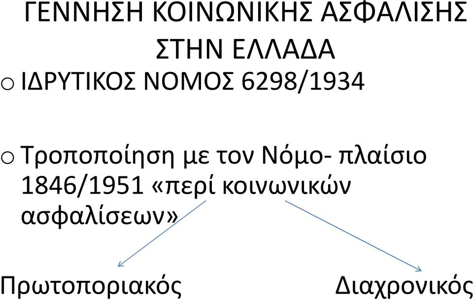 με τον Νόμο- πλαίσιο 1846/1951 «περί