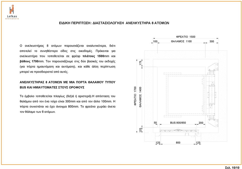 Τον παρουσιάζουμε στις δύο βασικές του εκδοχές (για πόρτα ημιαυτόματη και αυτόματη), και κάθε άλλη περίπτωση μπορεί να προσδιοριστεί από αυτές.