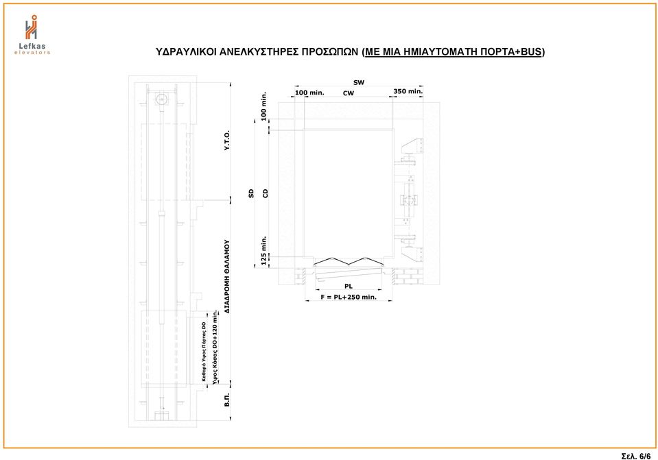 Τ.Ο. SD 125 min. CD F = +250 min. Σημ.