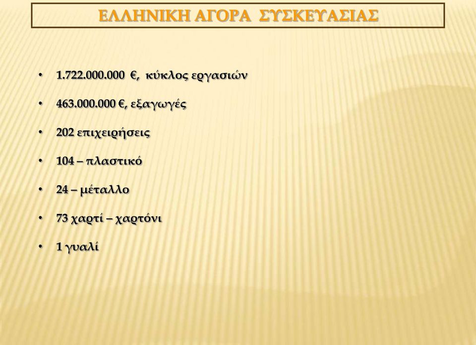 εξαγωγές 202 επιχειρήσεις 104