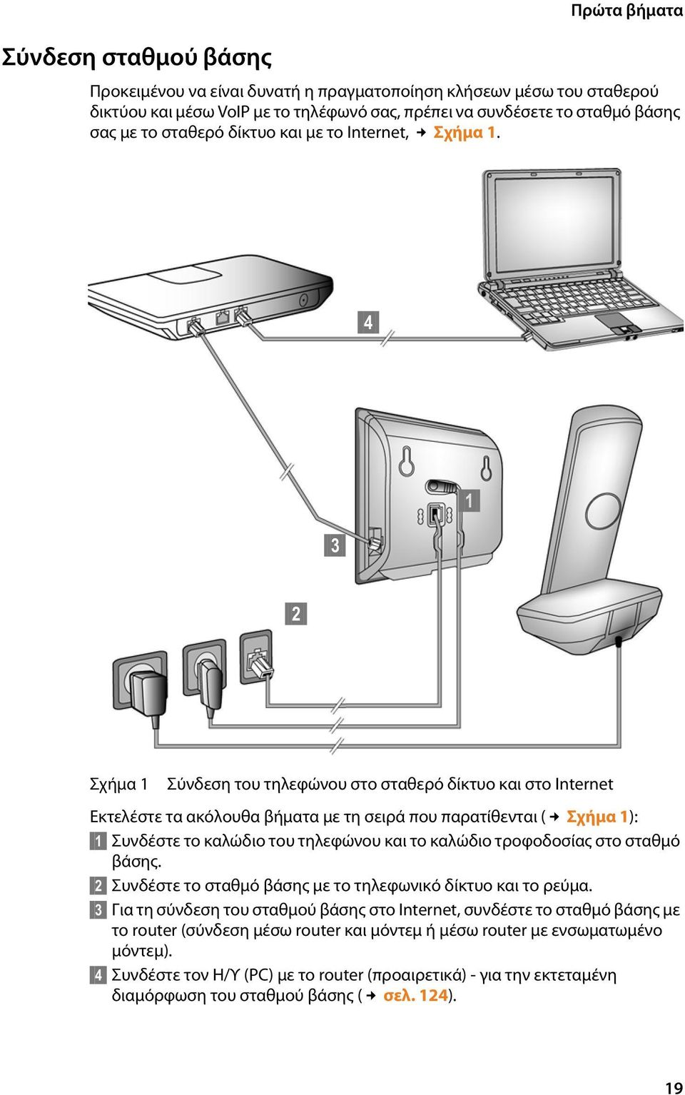 4 3 1 2 Σχήμα 1 Σύνδεση του τηλεφώνου στο σταθερό δίκτυο και στο Internet Εκτελέστε τα ακόλουθα βήματα με τη σειρά που παρατίθενται ( Σχήμα 1): 1 Συνδέστε το καλώδιο του τηλεφώνου και το καλώδιο