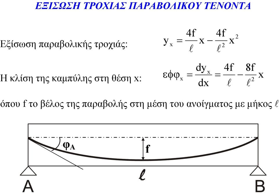 καµπύλης στη θέση : εφϕ = dy d = 4f 8f 2 l l όπου f