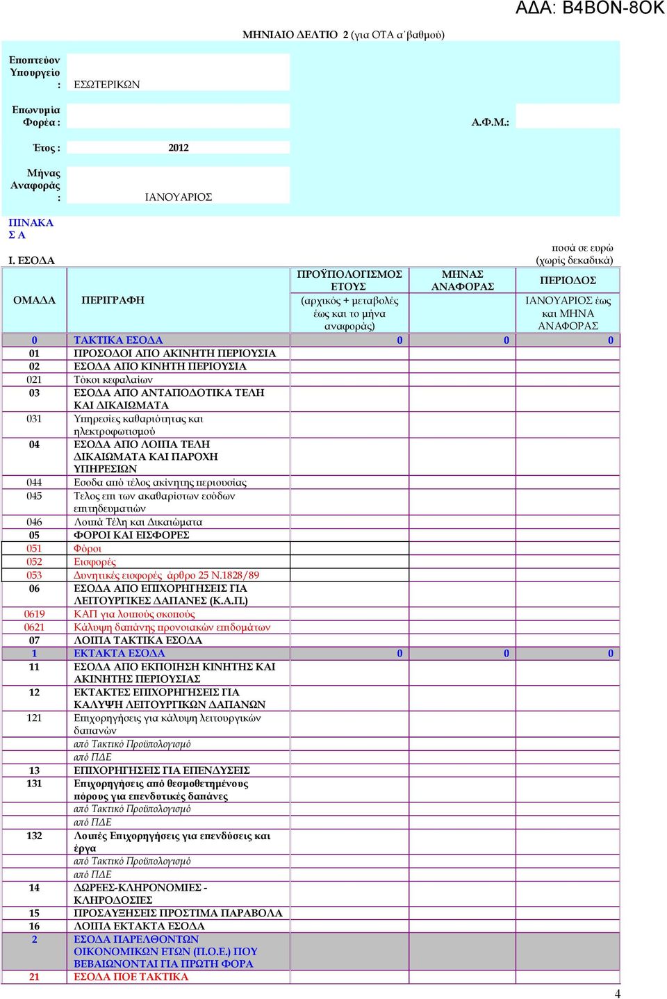 ΑΠΟ ΚΙΝΗΤΗ ΠΕΡΙΟΥΣΙΑ 021 Τόκοι κεφαλαίων 03 ΕΣΟΔΑ ΑΠΟ ΑΝΤΑΠΟΔΟΤΙΚΑ ΤΕΛΗ ΚΑΙ ΔΙΚΑΙΩΜΑΤΑ 031 Υπηρεσίες καθαριότητας και ηλεκτροφωτισμού 04 ΕΣΟΔΑ ΑΠΟ ΛΟΙΠΑ ΤΕΛΗ ΔΙΚΑΙΩΜΑΤΑ ΚΑΙ ΠΑΡΟΧΗ ΥΠΗΡΕΣΙΩΝ 044 Εσοδα