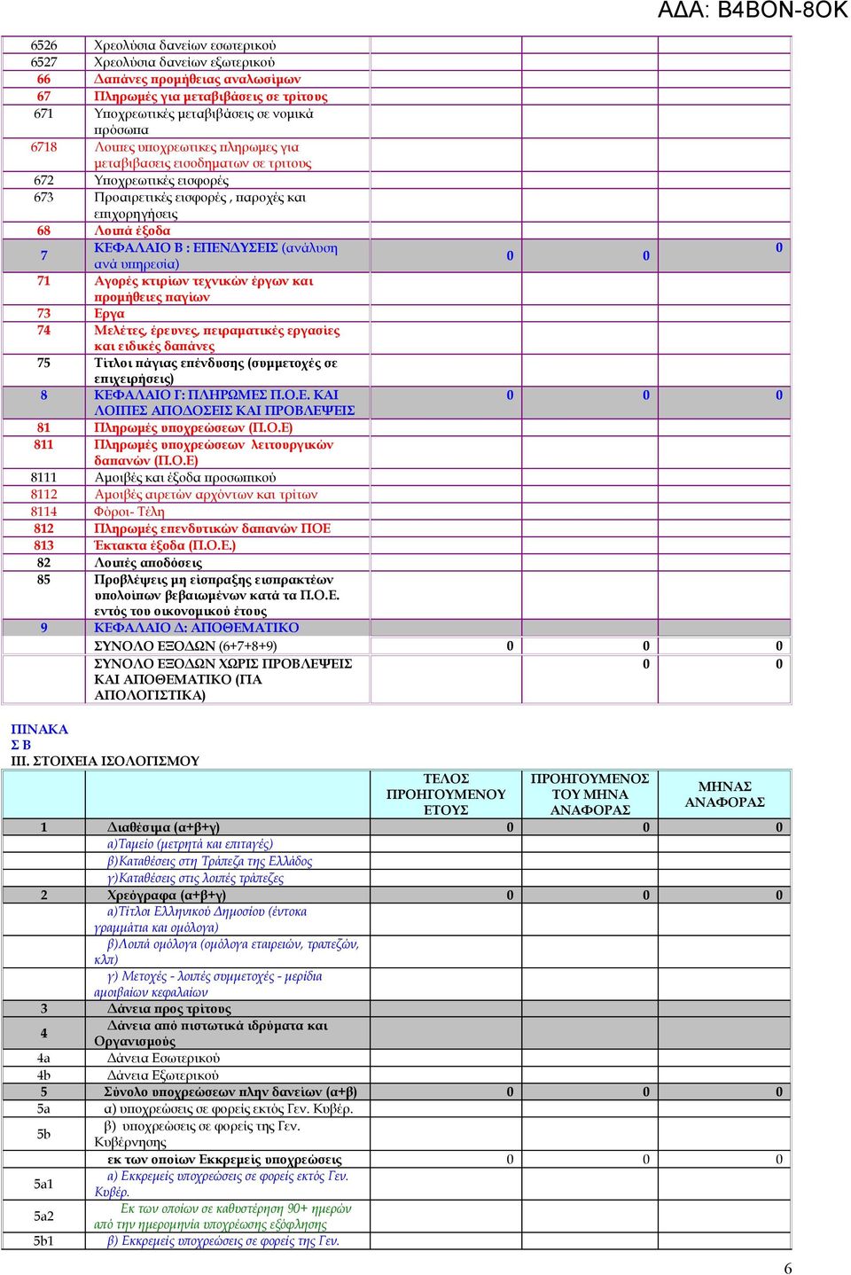 0 0 ανά υπηρεσία) 71 Αγορές κτιρίων τεχνικών έργων και προμήθειες παγίων 73 Εργα 74 Μελέτες, έρευνες, πειραματικές εργασίες και ειδικές δαπάνες 75 Τίτλοι πάγιας επένδυσης (συμμετοχές σε επιχειρήσεις)