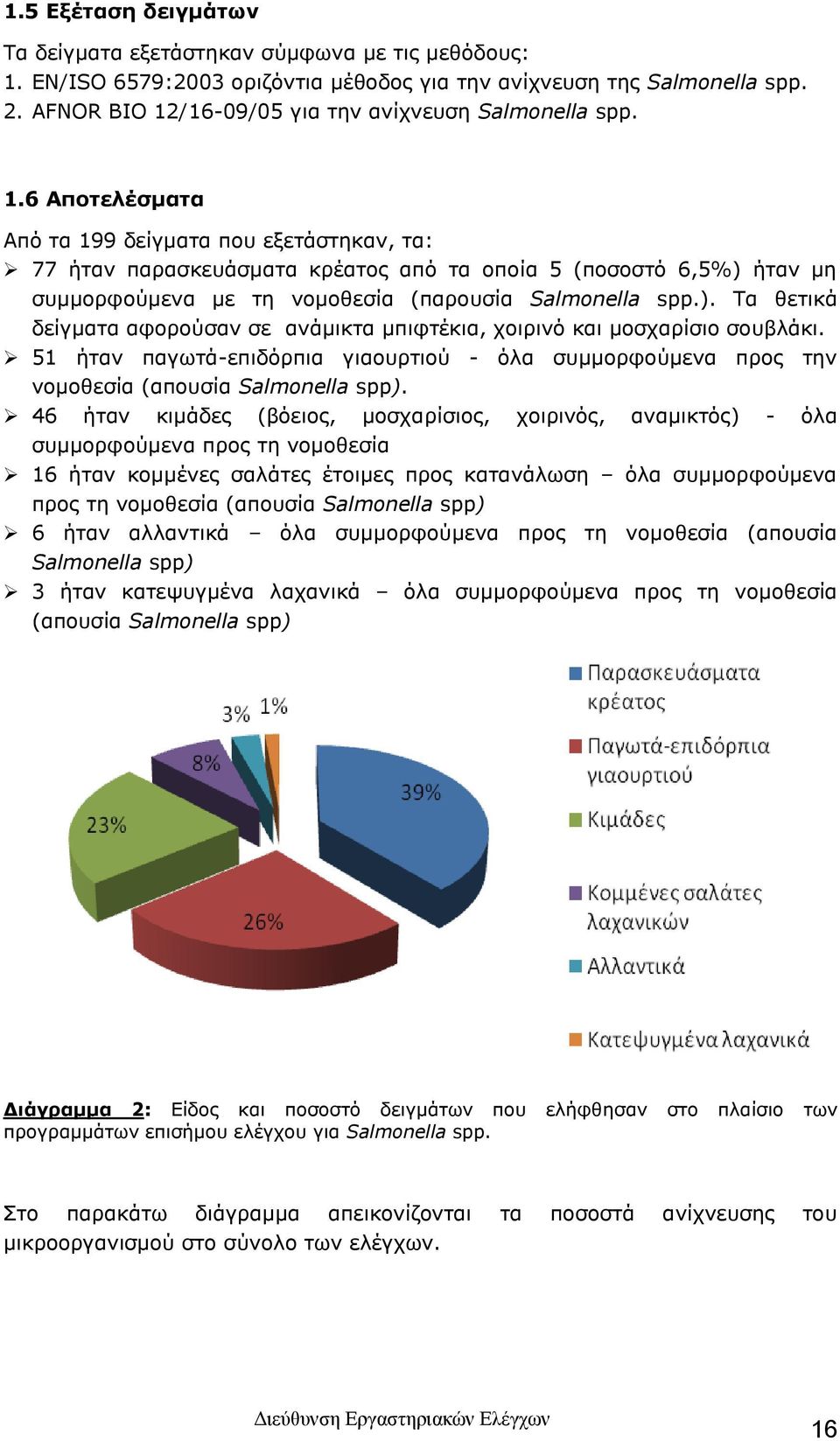 ). Τα θετικά δείγματα αφορούσαν σε ανάμικτα μπιφτέκια, χοιρινό και μοσχαρίσιο σουβλάκι. 51 ήταν παγωτά-επιδόρπια γιαουρτιού - όλα συμμορφούμενα προς την νομοθεσία (απουσία Salmonella spp).