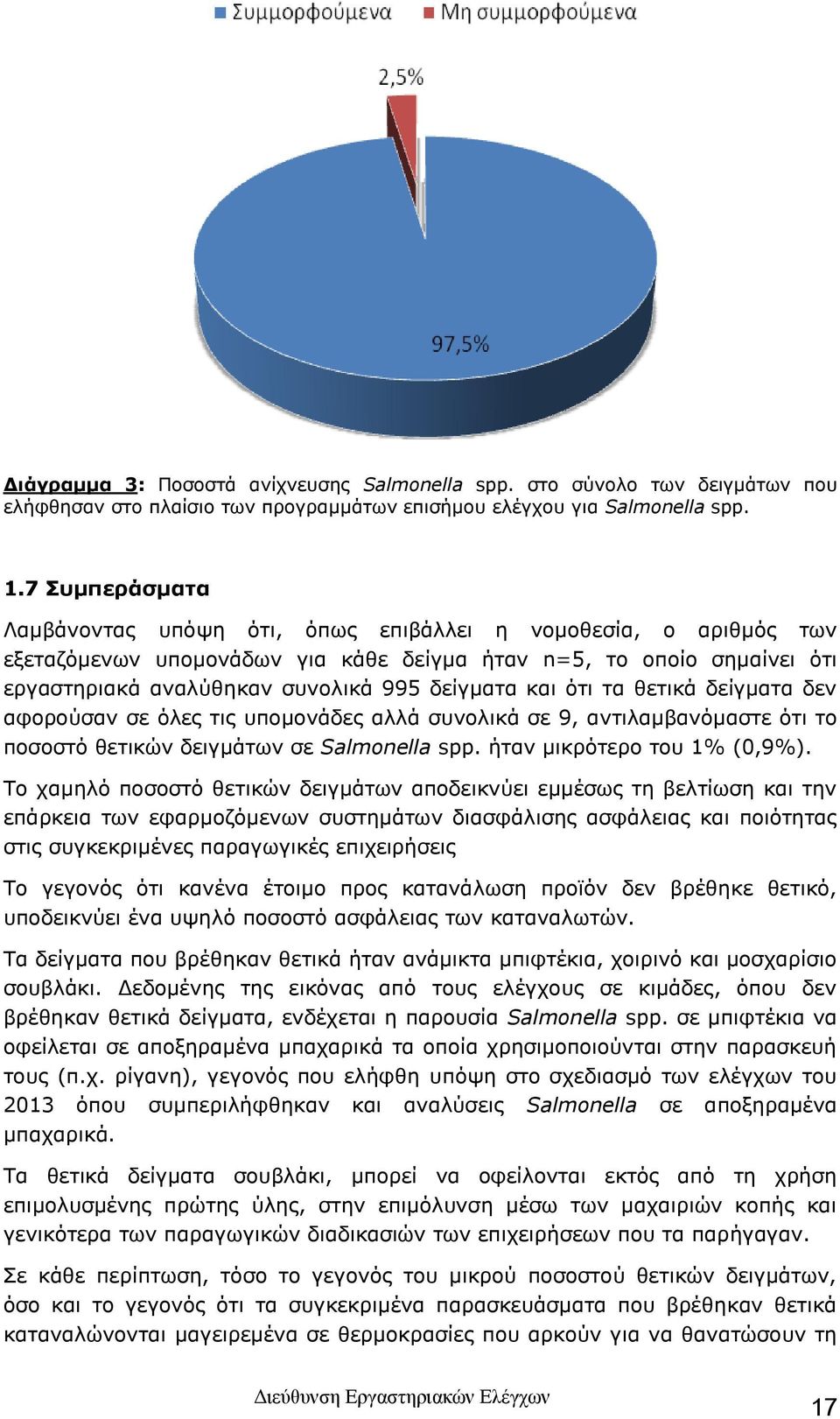 και ότι τα θετικά δείγματα δεν αφορούσαν σε όλες τις υπομονάδες αλλά συνολικά σε 9, αντιλαμβανόμαστε ότι το ποσοστό θετικών δειγμάτων σε Salmonella spp. ήταν μικρότερο του 1% (0,9%).