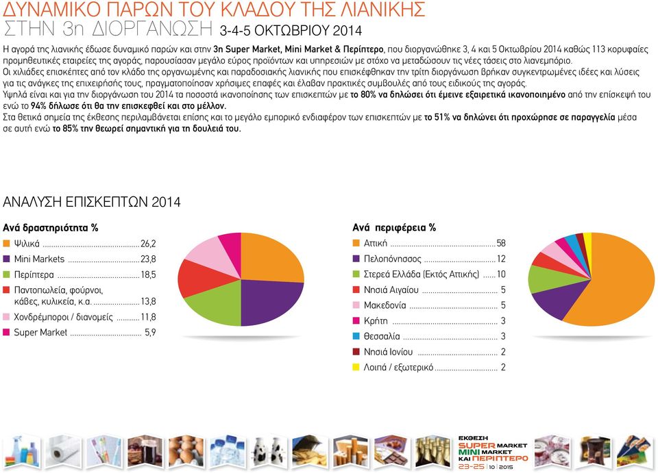 Οι χιλιάδες επισκέπτες από τον κλάδο της οργανωµένης και παραδοσιακής λιανικής που επισκέφθηκαν την τρίτη διοργάνωση βρήκαν συγκεντρωµένες ιδέες και λύσεις για τις ανάγκες της επιχειρήσής τους,