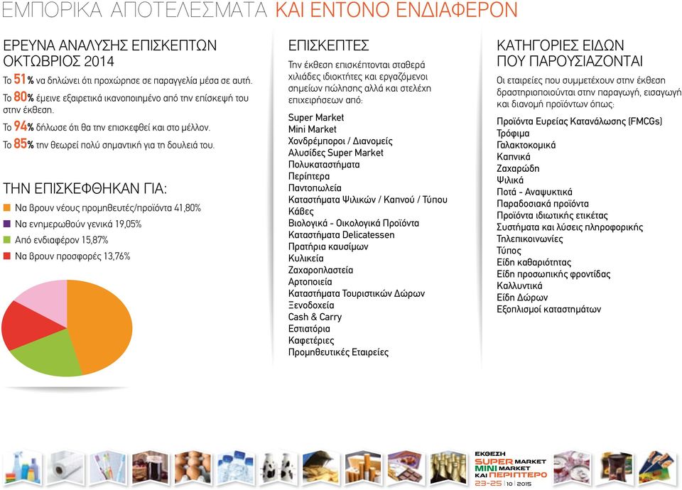 ΤΗΝ ΕΠΙΣΚΕΦΘΗΚΑΝ ΓΙΑ: Να βρουν νέους προµηθευτές/προϊόντα 41,80% Να ενηµερωθούν γενικά 19,05% Από ενδιαφέρον 15,87% Να βρουν προσφορές 13,76% ΕΠΙΣΚΕΠΤΕΣ Την έκθεση επισκέπτονται σταθερά χιλιάδες