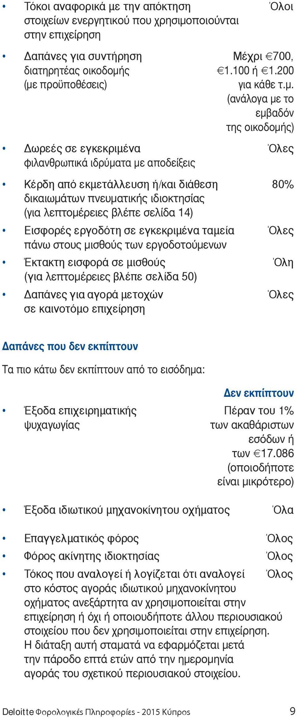 ποιούνται στην επιχείρηση Δαπάνες για συντήρηση Μέχρι 700, διατηρητέας οικοδομή