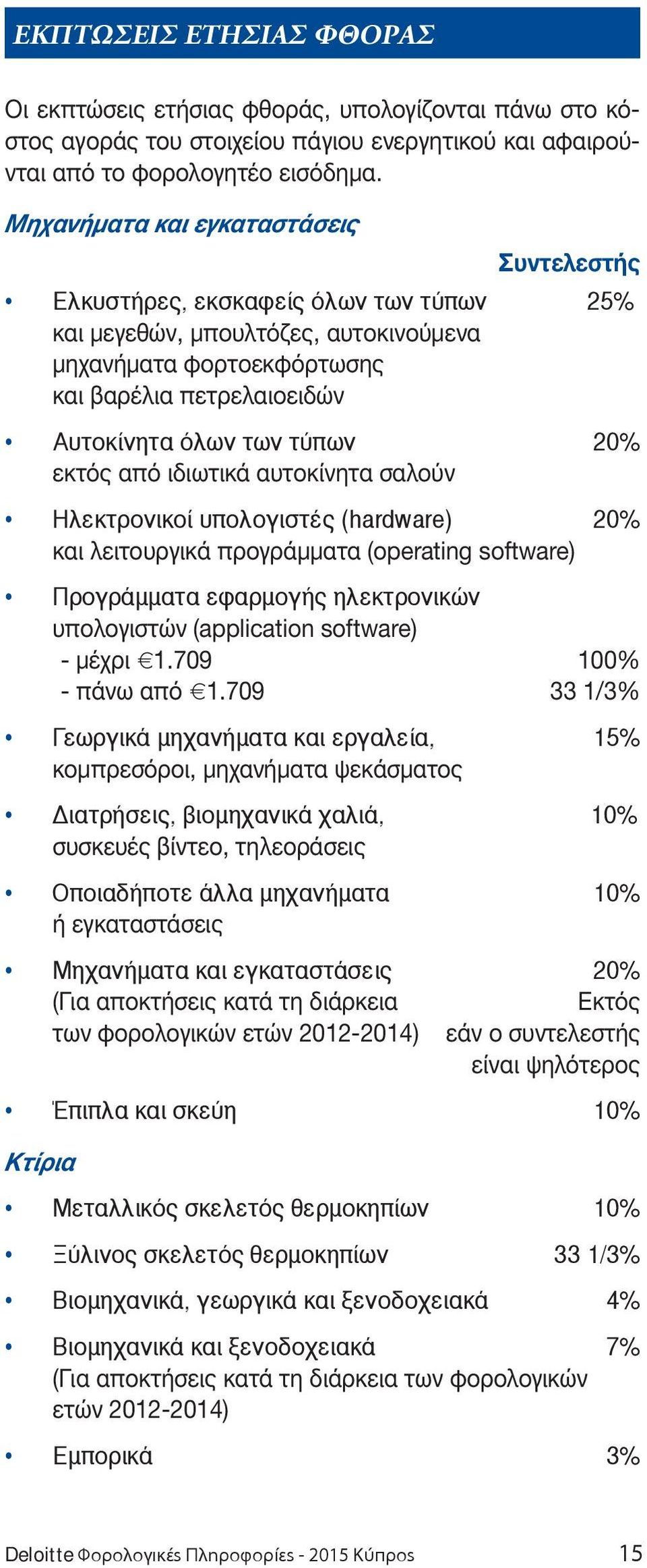 τύπων 20% εκτός από ιδιωτικά αυτοκίνητα σαλούν Ηλεκτρονικοί υπολογιστές (hardware) 20% και λειτουργικά προγράμματα (operating software) Προγράμματα εφαρμογής ηλεκτρονικών υπολογιστών (application