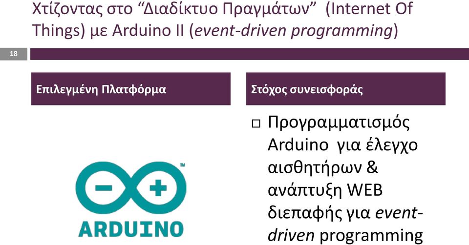 Πλατφόρμα Στόχος συνεισφοράς Προγραμματισμός Arduino για