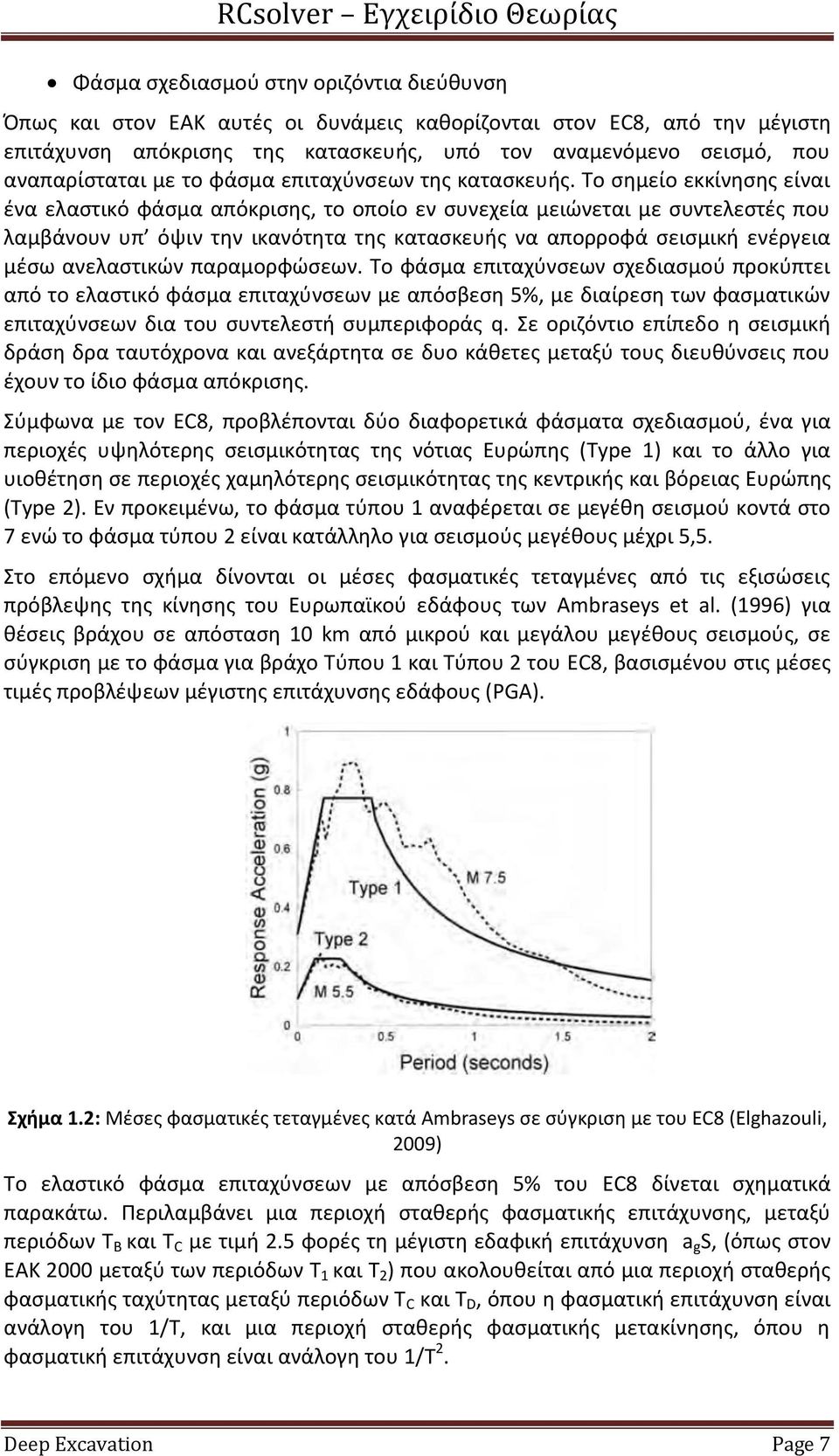 Το σημείο εκκίνησης είναι ένα ελαστικό φάσμα απόκρισης, το οποίο εν συνεχεία μειώνεται με συντελεστές που λαμβάνουν υπ όψιν την ικανότητα της κατασκευής να απορροφά σεισμική ενέργεια μέσω ανελαστικών