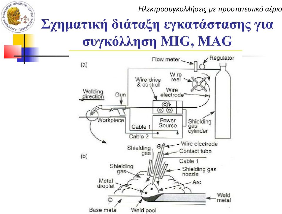 Σχηματική διάταξη