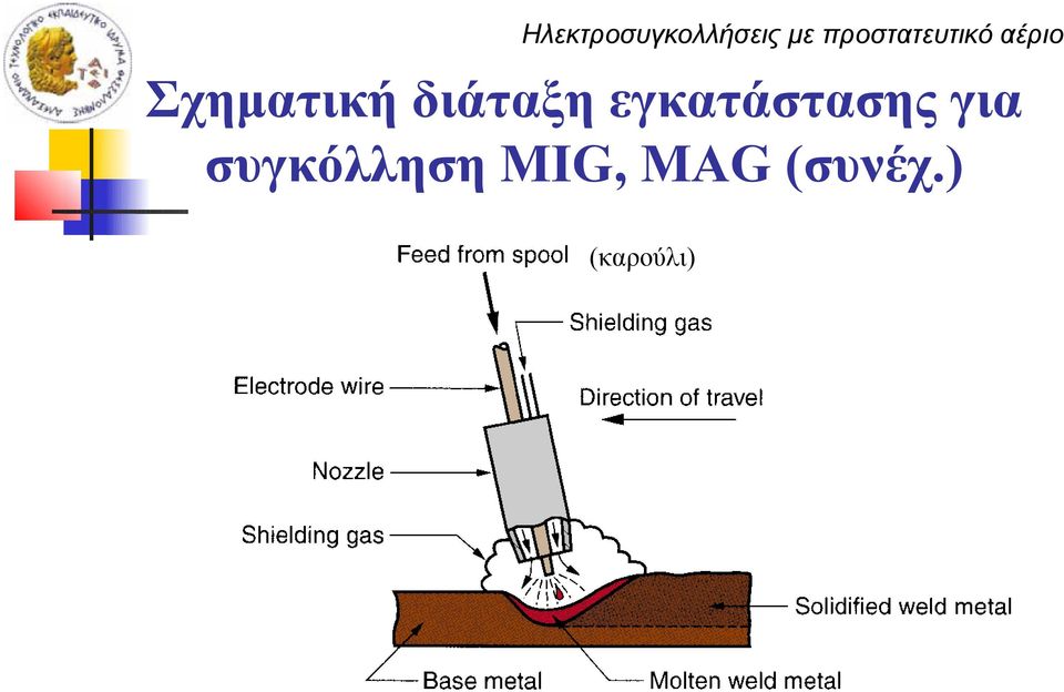 Σχηματική διάταξη