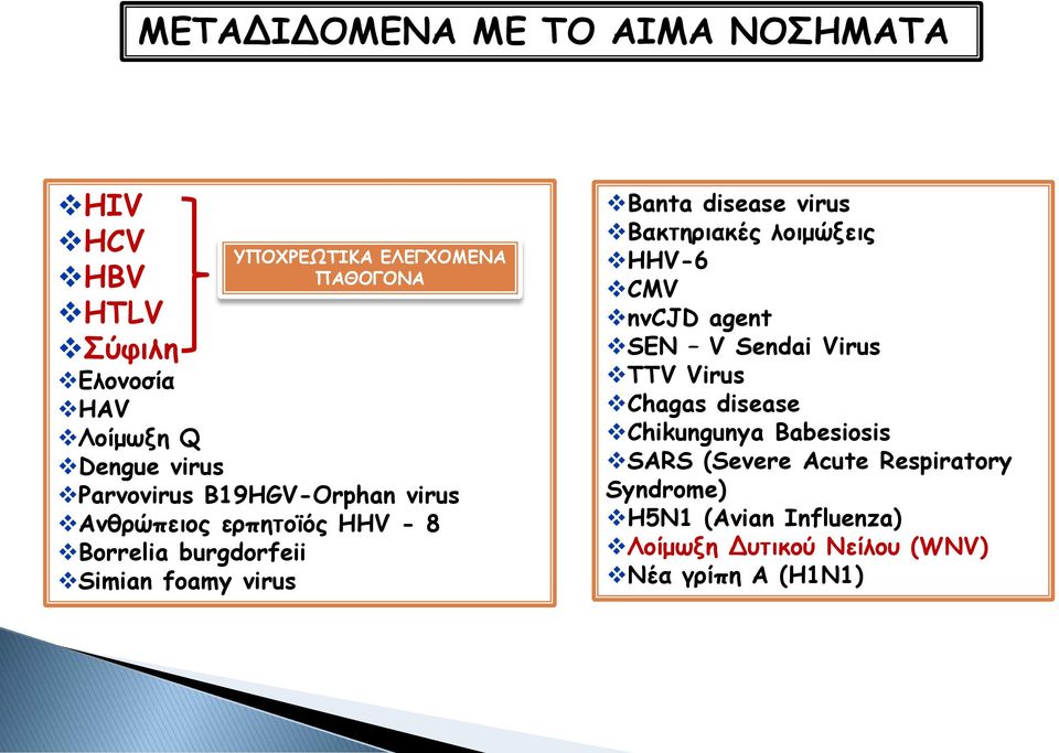 disease virus Βακτηριακές λοιμώξεις HHV-6 CMV nvcjd agent SEN V Sendai Virus TTV Virus Chagas disease Chikungunya