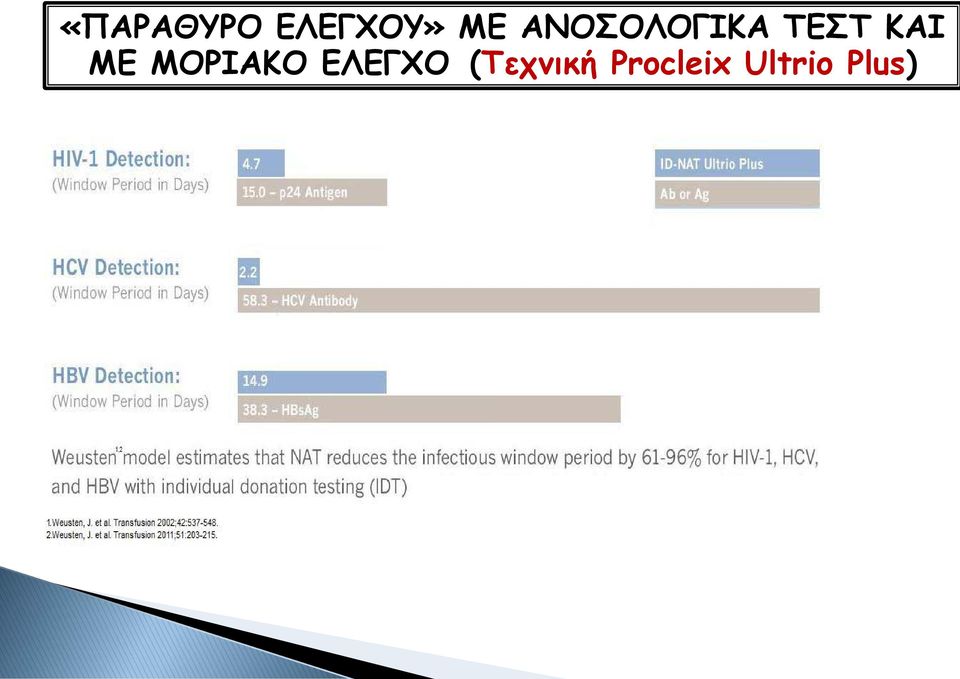 ΜΕ ΜΟΡΙΑΚO EΛΕΓΧΟ