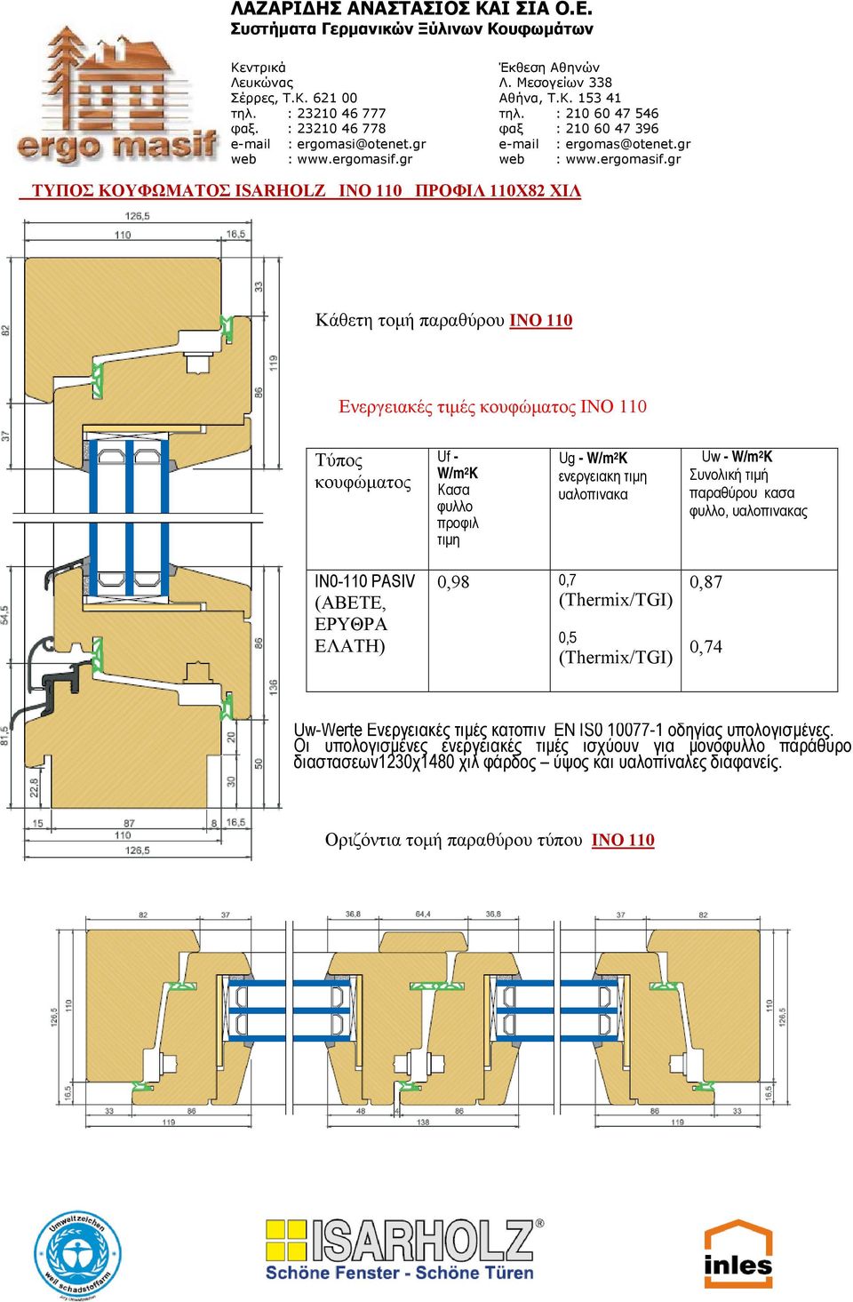 (Thermix/TGI) 0,5 (Thermix/TGI) 0,87 0,74 Uw-Werte Ενεργειακές τιμές κατοπιν EN IS0 10077-1 οδηγίας υπολογισμένες.