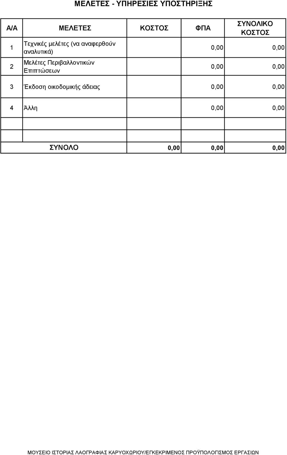 Μελέτες Περιβαλλοντικών Επιπτώσεων 0,00 0,00 0,00