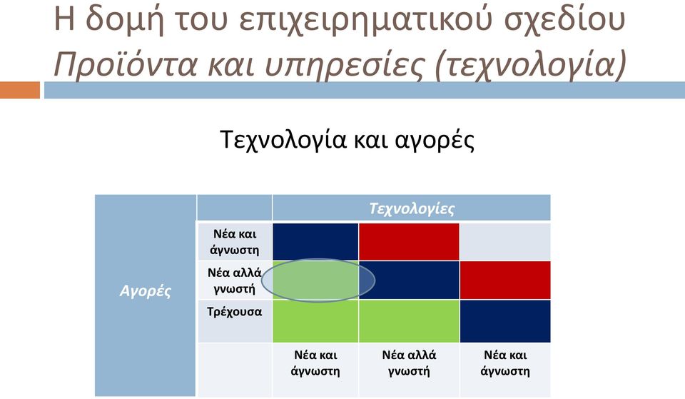 άγνωστη Νέα αλλά γνωστή Τρέχουσα