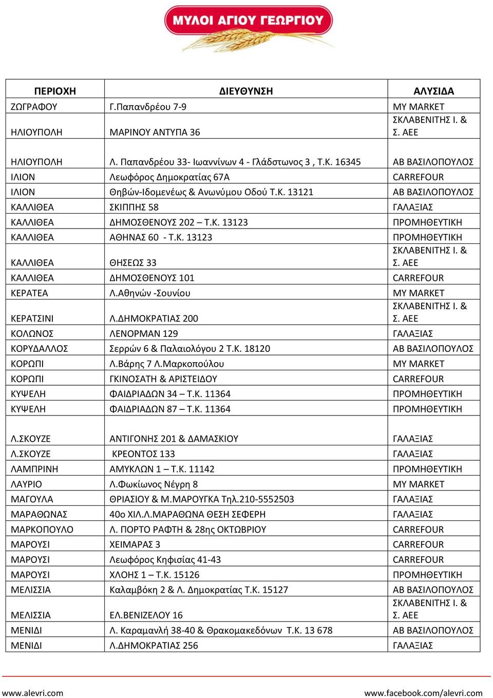 Κ. 13123 ΠΡΟΜΗΘΕΥΤΙΚΗ ΚΑΛΛΙΘΕΑ ΘΗΣΕΩΣ 33 ΚΑΛΛΙΘΕΑ ΔΗΜΟΣΘΕΝΟΥΣ 101 CARREFOUR ΚΕΡΑΤΕΑ Λ.Αθηνών -Σουνίου MY MARKET ΚΕΡΑΤΣΙΝΙ Λ.