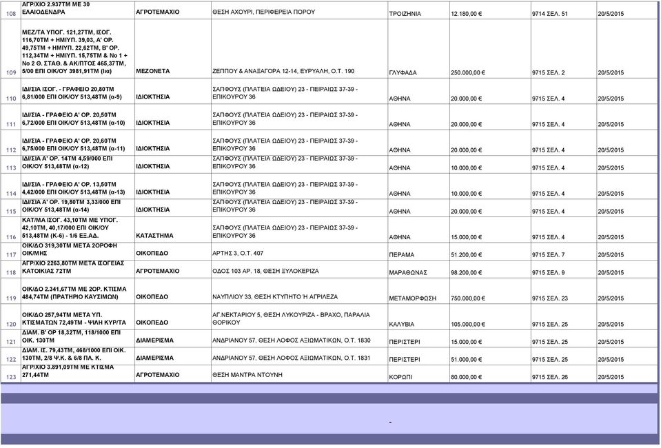 000,00 9715 ΣΕΛ. 2 20/5/2015 110 111 112 113 ΙΔΙ/ΣΙΑ ΙΣΟΓ. - ΓΡΑΦΕΙΟ 20,80ΤΜ 6,81/000 ΕΠΙ ΟΙΚ/ΟΥ 513,48ΤΜ (α-9) ΙΔΙ/ΣΙΑ - ΓΡΑΦΕΙΟ Α' ΟΡ.