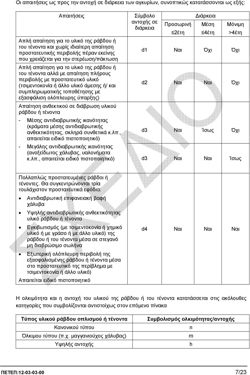 υλικό άµεσης ή/ και συµπληρωµατικής τοποθέτησης µε εξασφάλιση ολόπλευρης ύπαρξης) Σύµβολο αντοχής σε διάρκεια Προσωρινή 2έτη ιάρκεια Μέση 4έτη Μόνιµη >4έτη d1 Ναι Όχι Όχι d2 Ναι Ναι Όχι Απαίτηση