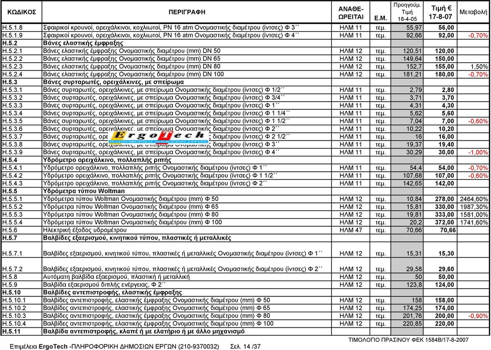 149,64 150,00 Η.5.2.3 Βάνες ελαστικής έµφραξης Ονοµαστικής διαµέτρου (mm) DN 80 ΗΛΜ 12 τεµ. 152,7 155,00 1,50% Η.5.2.4 Βάνες ελαστικής έµφραξης Ονοµαστικής διαµέτρου (mm) DN 100 ΗΛΜ 12 τεµ.