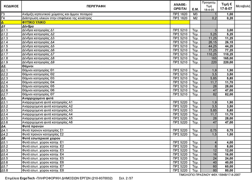 44,25 44,25 1.6 ένδρα κατηγορίας 6 ΠΡΣ 5210 Τεµ. 77,25 77,25 1.7 ένδρα κατηγορίας 7 ΠΡΣ 5210 Τεµ. 110,25 110,25 1.8 ένδρα κατηγορίας 8 ΠΡΣ 5210 Τεµ. 165 165,00 1.9 ένδρα κατηγορίας 9 ΠΡΣ 5210 Τεµ.